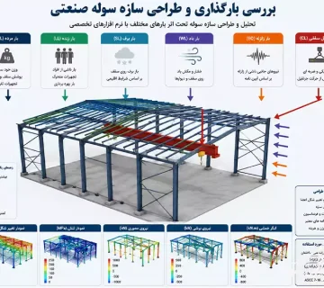 تحلیل بارگذاری سوله صنعتی با نرم افزارهای مهندسی