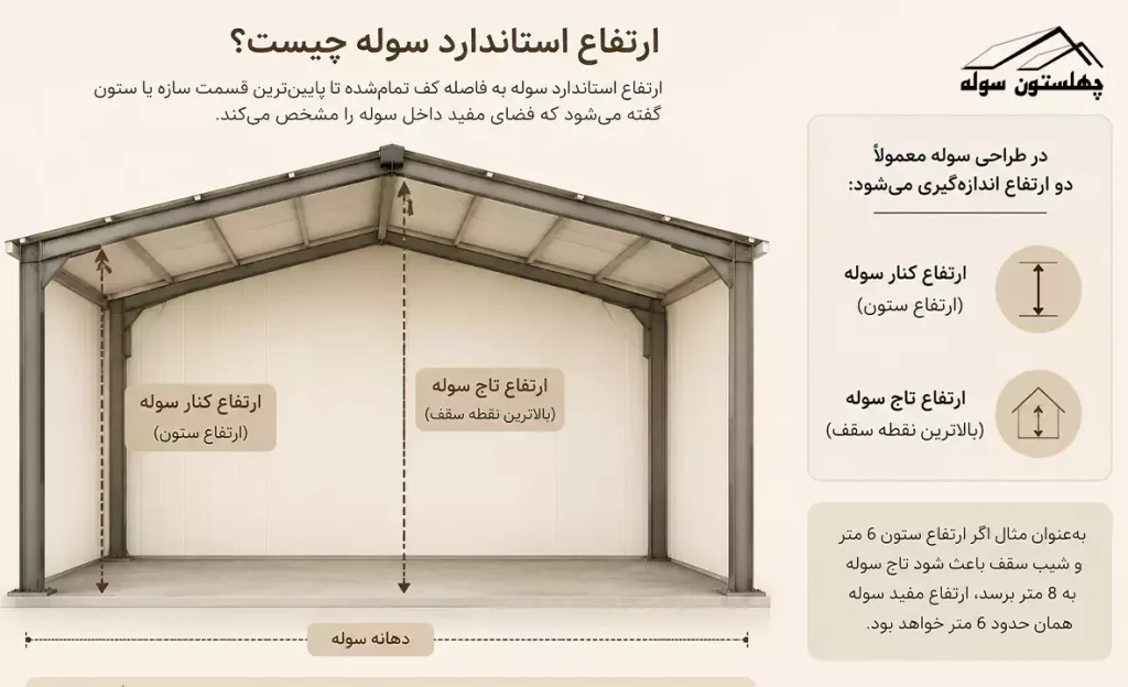 ارتفاع استاندارد سوله چقدر است؟