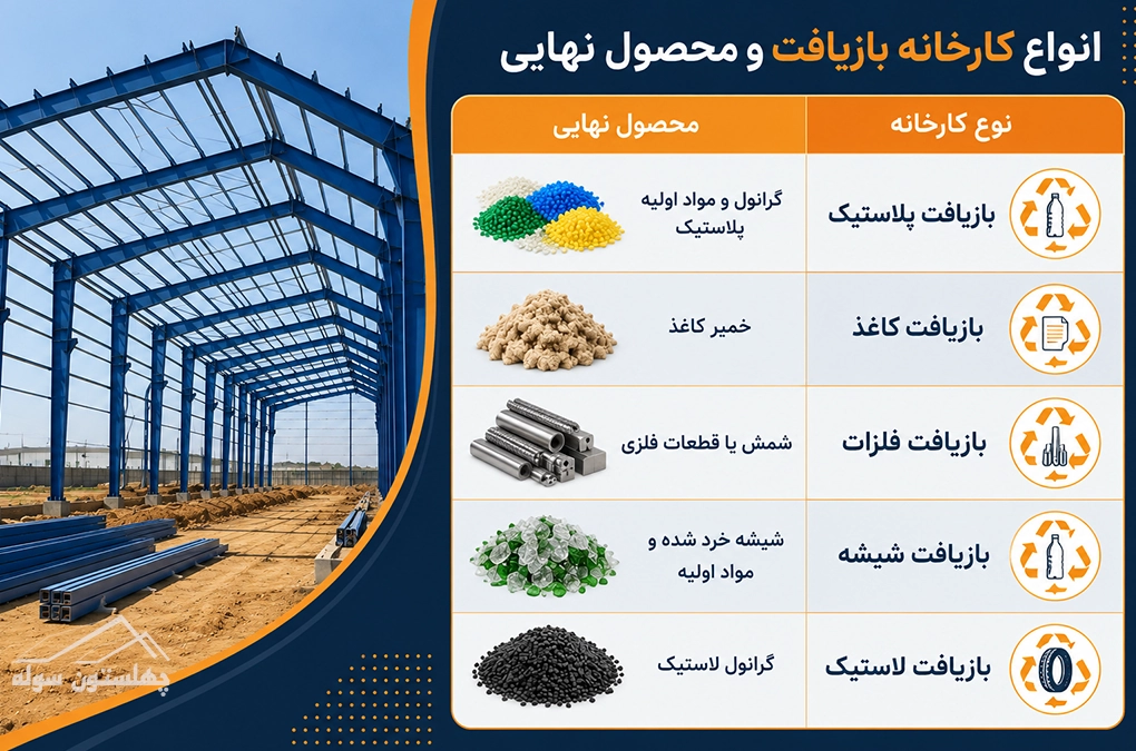 کارخانه بازیافت پلاستیک